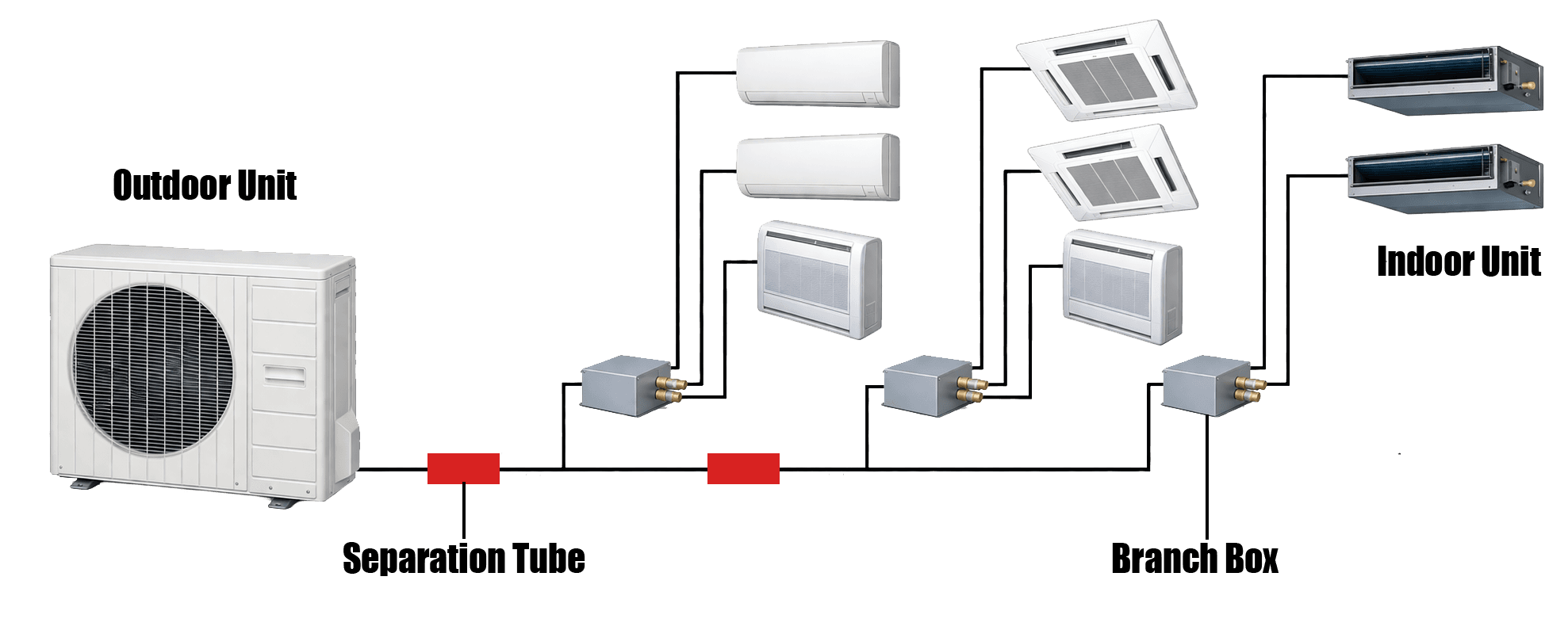Mini-Split System Diagram